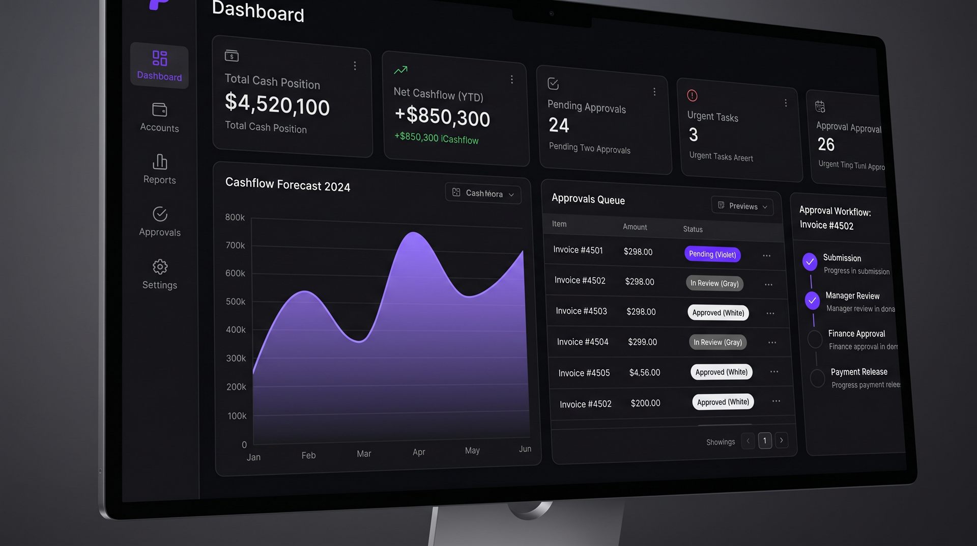 finance operations platform